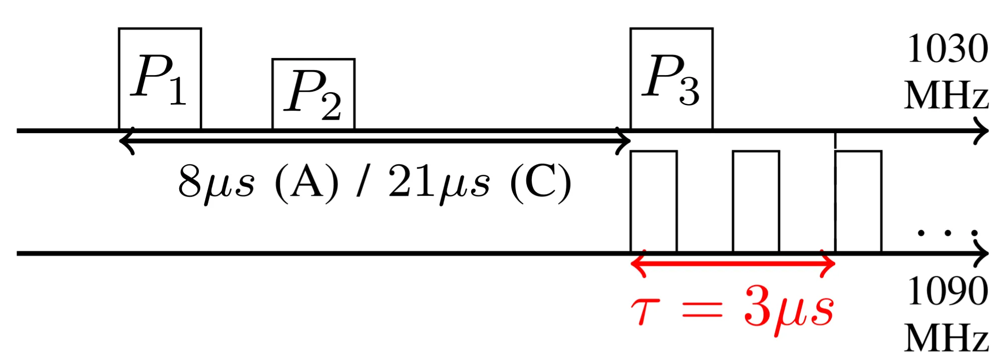 Range spoofing via immediate reply