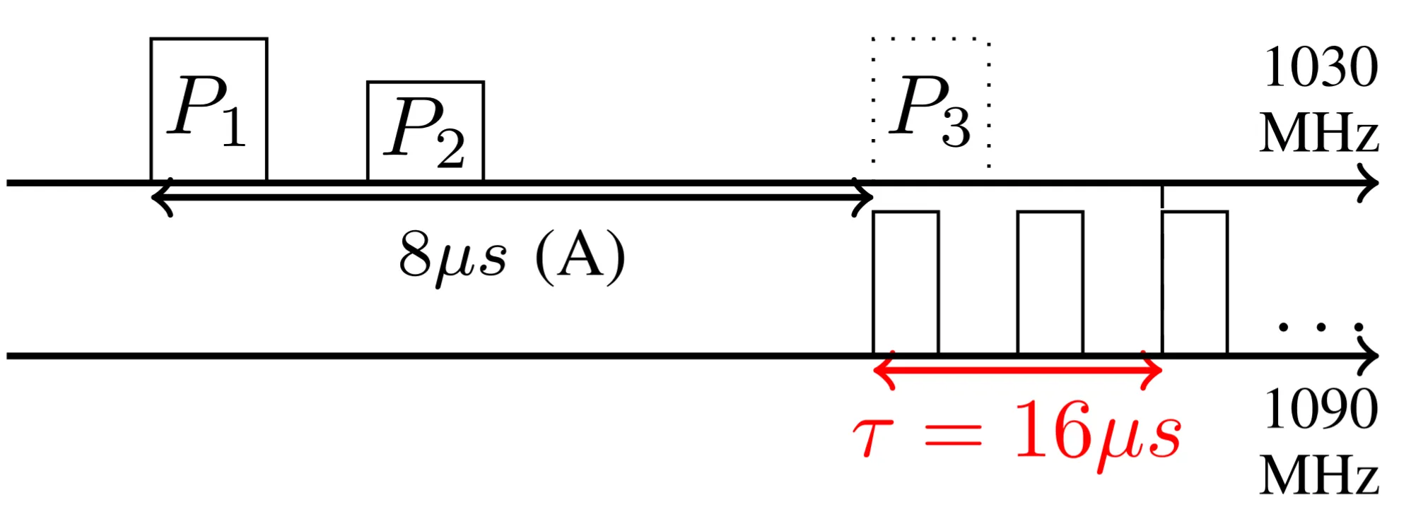 Range spoofing via mode discrimination