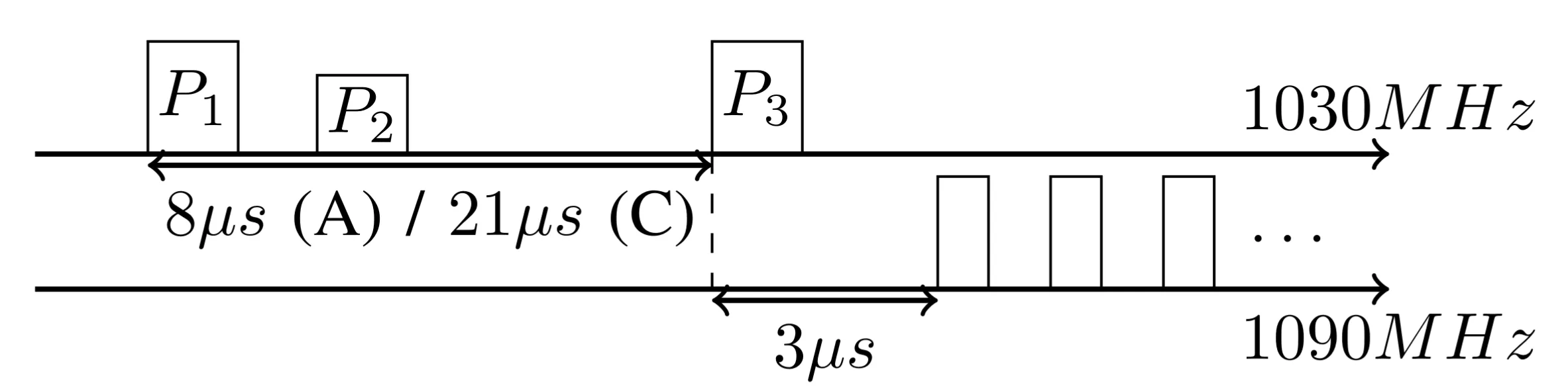 Mode C reply waveforms